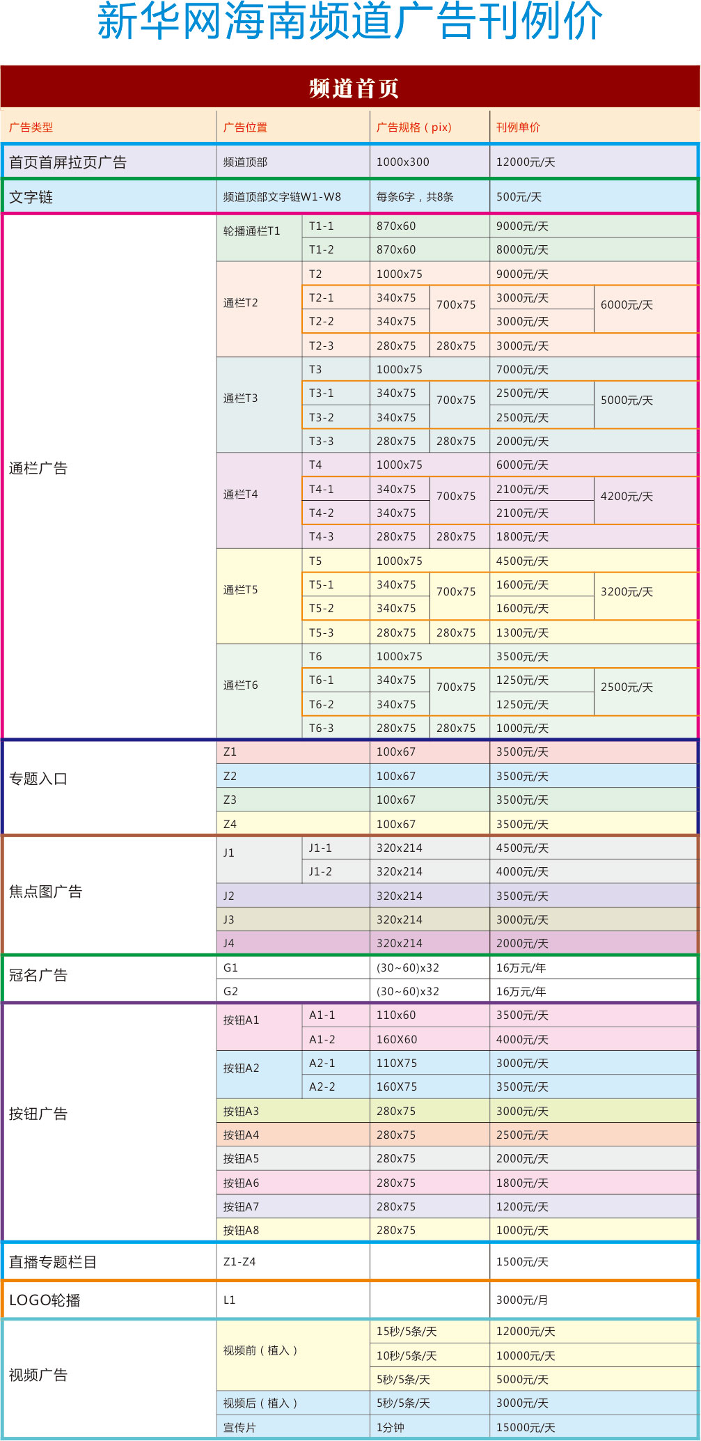 新华网海南频道广告刊例价