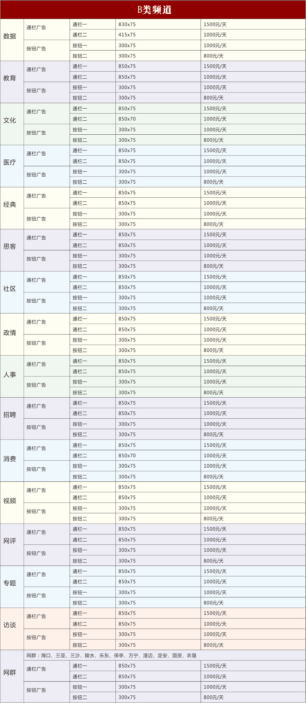 新华网海南频道广告刊例价