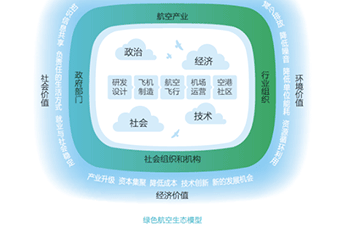 構建可持續的未來 奧斯卡影帝紀錄片引關注